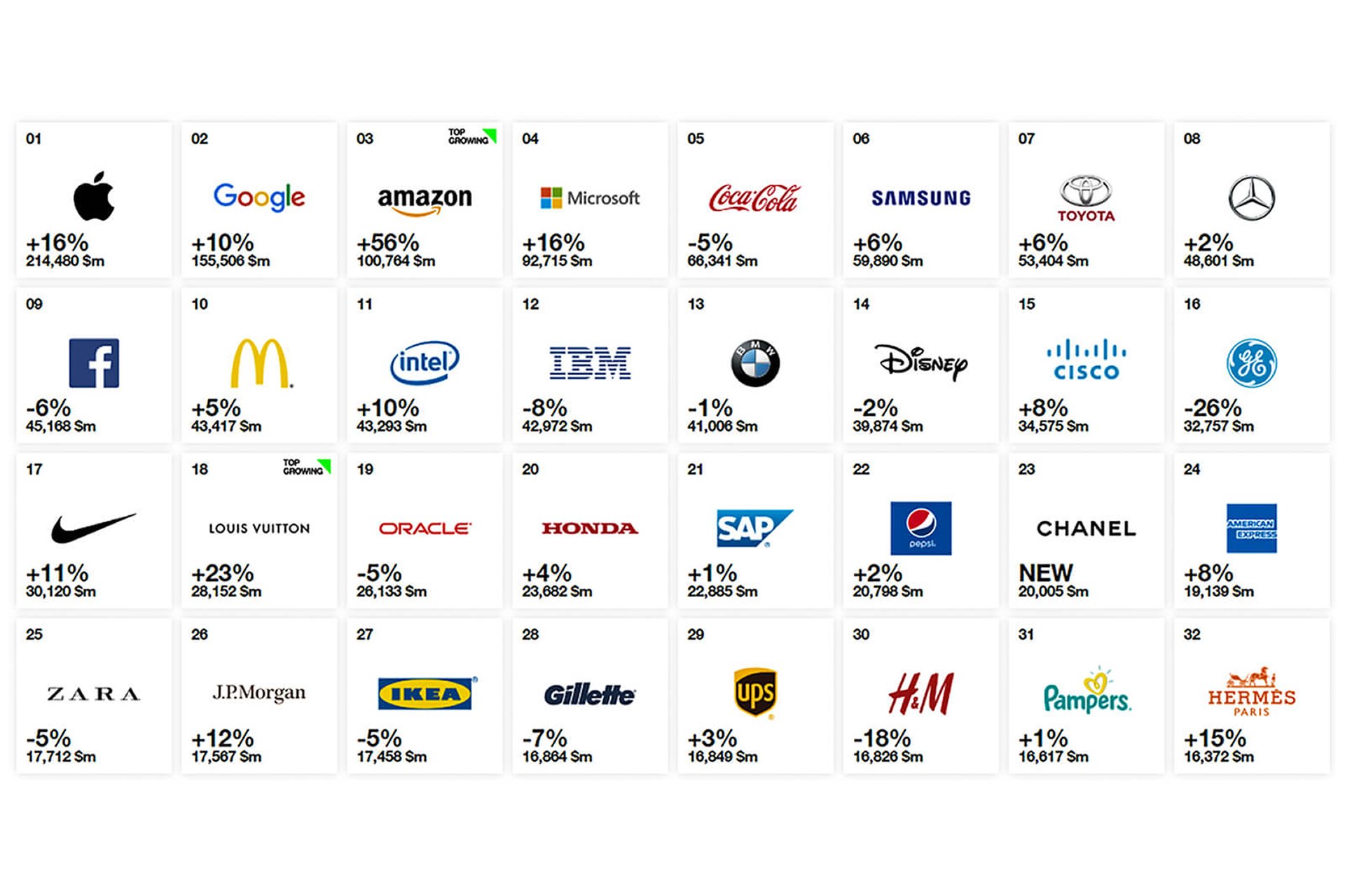 Read more about the article 只是想做logo，為什麼跟我說品牌？